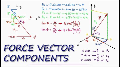 force vector calculator